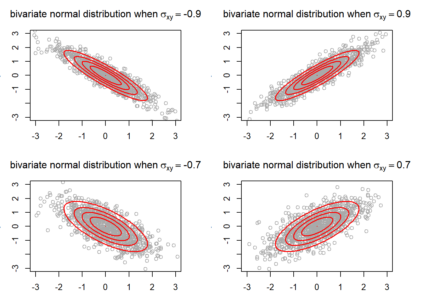 Covariance Matrix - Casual Inference